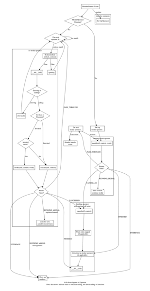 File:Operator Call Flow.png