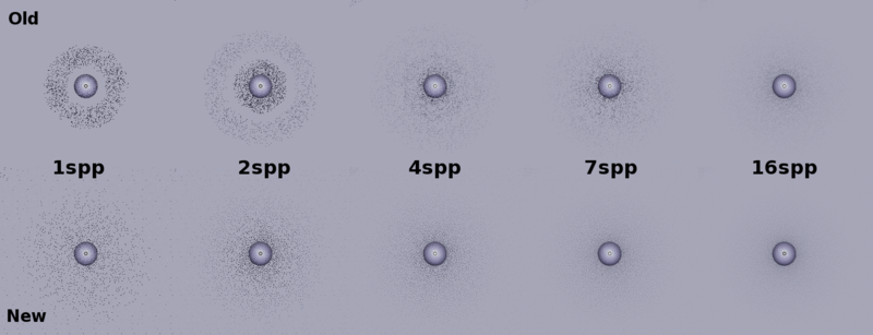 File:Clay ssao blue noise.png