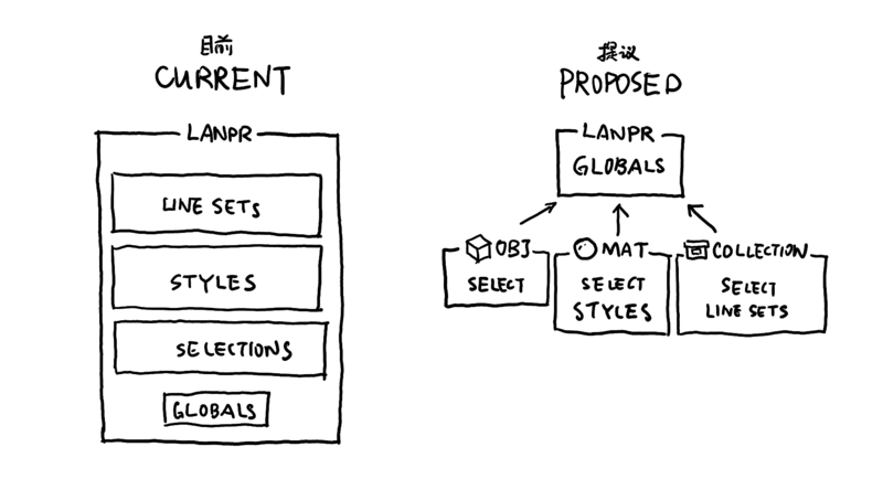 File:Lanpr 2019 ui notes 2.png