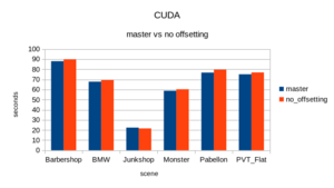 Cuda speed2.png