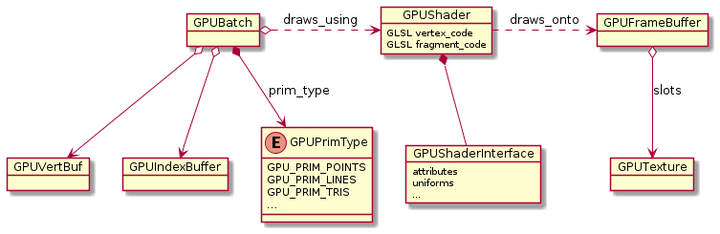 Gpu-module-drawing-pipeline.png