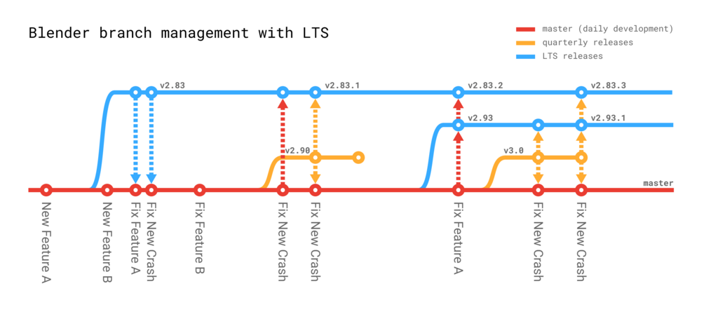 Lts-branch-management-post.png