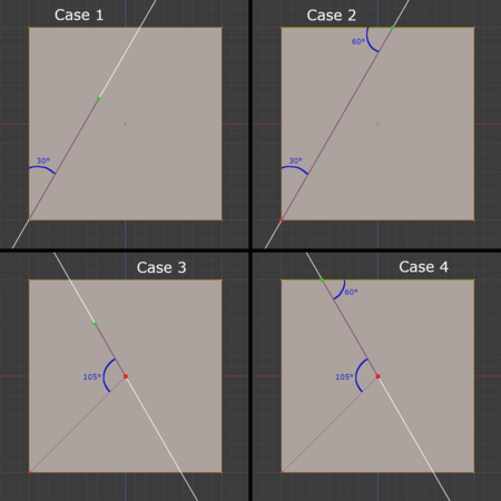 Angles Cases