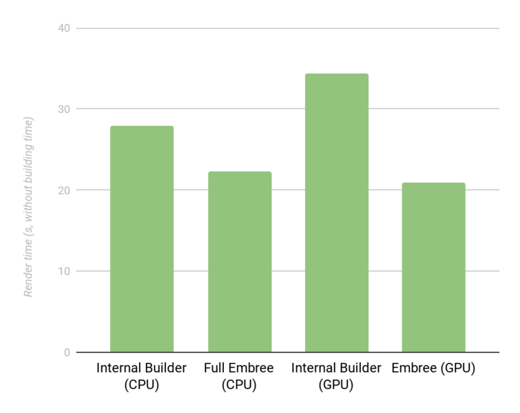 File:RenderResult deformation motion.png