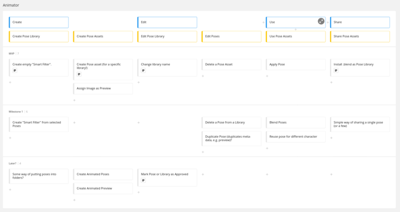 File:Pose libs story map.png