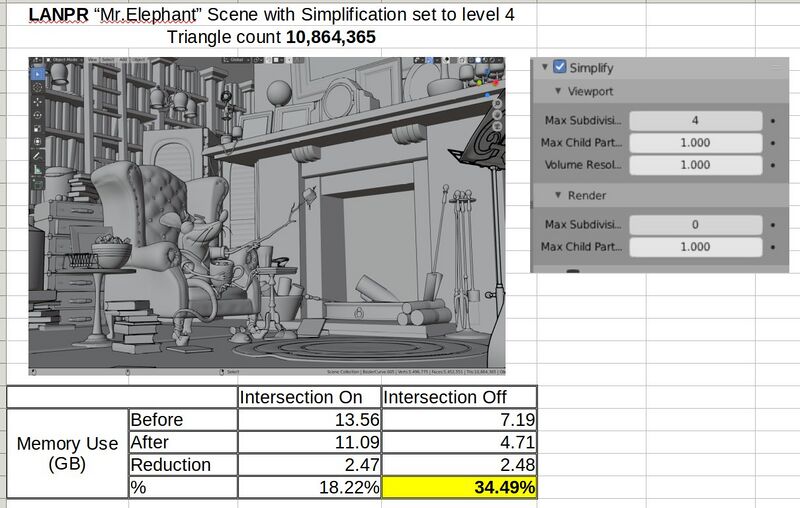 File:LineArt memory statistics 1021.jpg