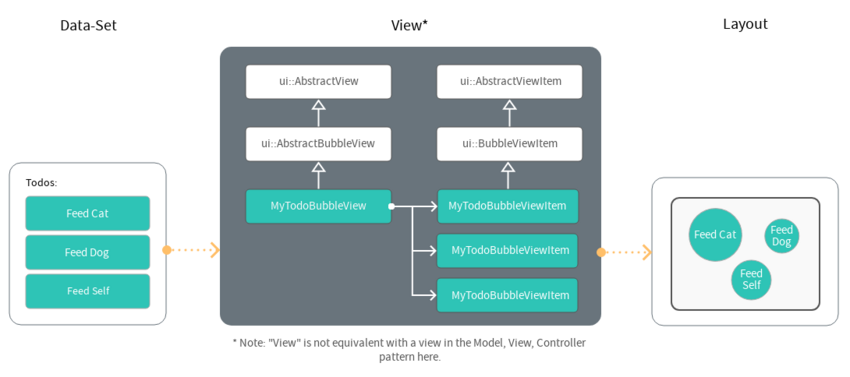Ui-view-architecture.png